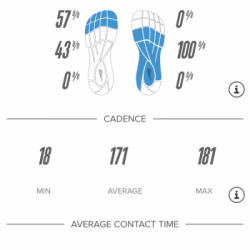 Cary vs. Cary’s shoes